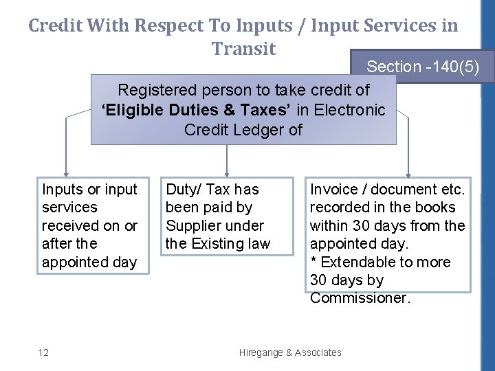 Credit With Respect To Inputs / Input Services in Transit Section -140(5) Registered person