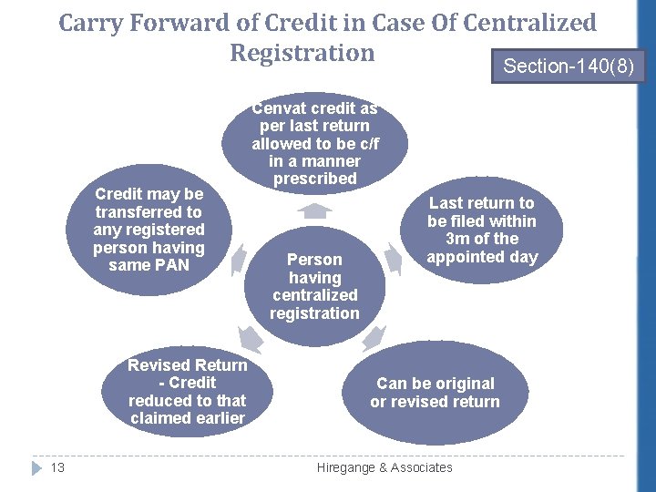 Carry Forward of Credit in Case Of Centralized Registration Section-140(8) Credit may be transferred