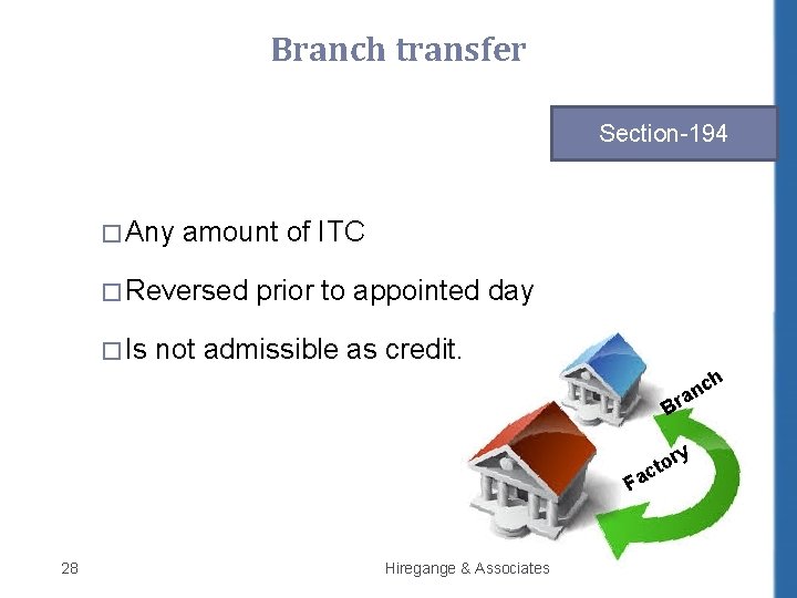 Branch transfer Section-194 � Any amount of ITC � Reversed � Is prior to