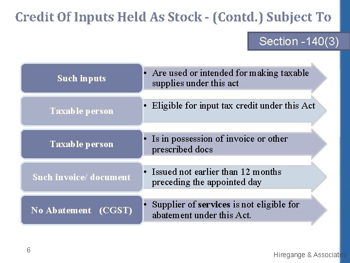 Credit Of Inputs Held As Stock - (Contd. ) Subject To Section -140(3) Such