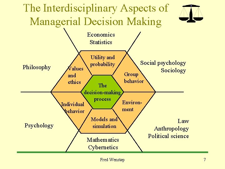 The Interdisciplinary Aspects of Managerial Decision Making Economics Statistics Philosophy Psychology Values and ethics The Interdisciplinary Aspects of Managerial Decision Making Economics Statistics Philosophy Psychology Values and ethics