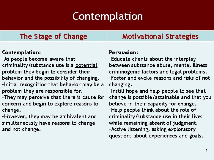 Motivational Interviewing in Corrections FADAAFCCMH Annual Conference ...