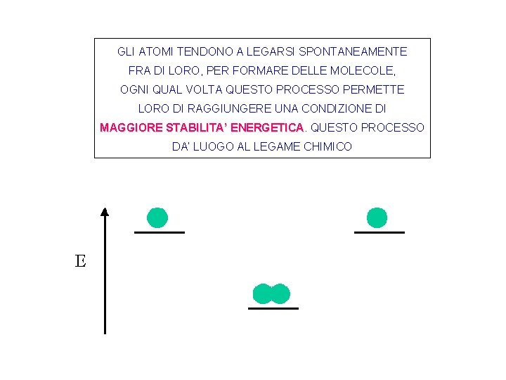 GLI ATOMI TENDONO A LEGARSI SPONTANEAMENTE FRA DI LORO, PER FORMARE DELLE MOLECOLE, OGNI