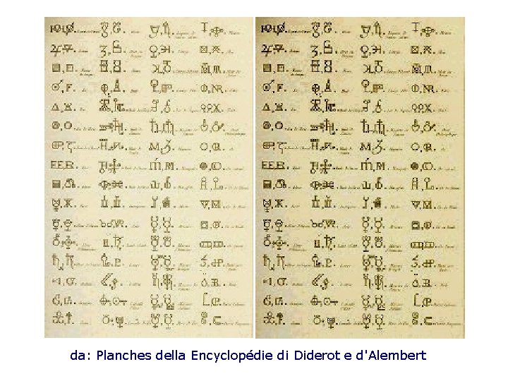 da: Planches della Encyclopédie di Diderot e d'Alembert 