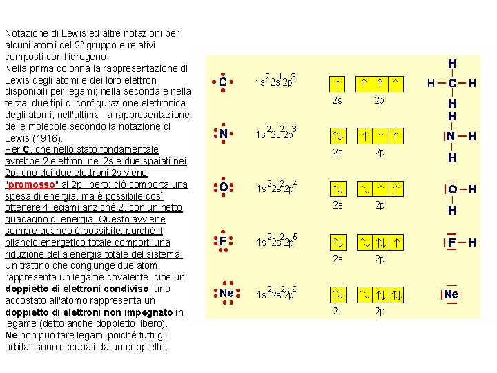 Notazione di Lewis ed altre notazioni per alcuni atomi del 2° gruppo e relativi