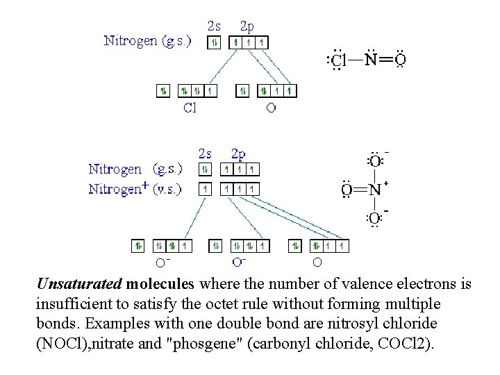 Unsaturated molecules where the number of valence electrons is insufficient to satisfy the octet