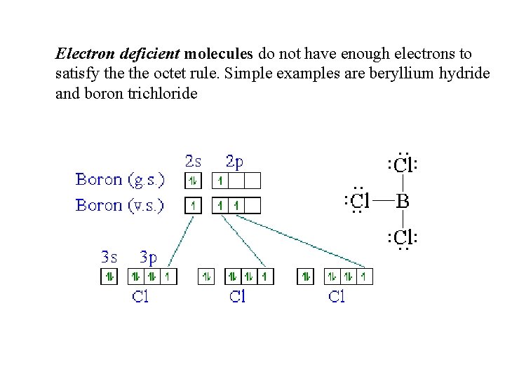 Electron deficient molecules do not have enough electrons to satisfy the octet rule. Simple