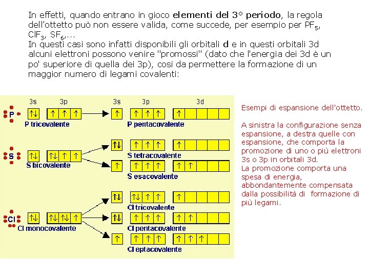 In effetti, quando entrano in gioco elementi del 3° periodo, la regola dell’ottetto può