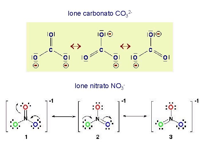 Ione carbonato CO 32 - Ione nitrato NO 3 - 