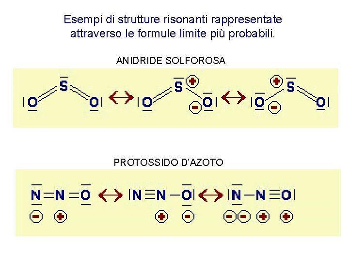 Esempi di strutture risonanti rappresentate attraverso le formule limite più probabili. ANIDRIDE SOLFOROSA PROTOSSIDO