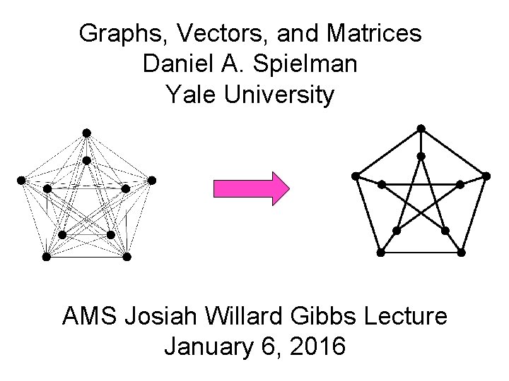 Graphs, Vectors, and Matrices Daniel A. Spielman Yale University AMS Josiah Willard Gibbs Lecture