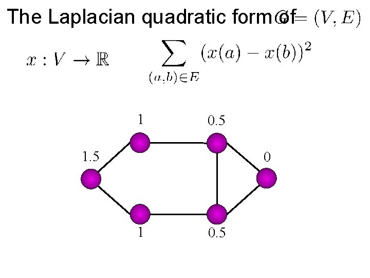 The Laplacian quadratic form of 1 0. 5 1. 5 0 1 0. 5