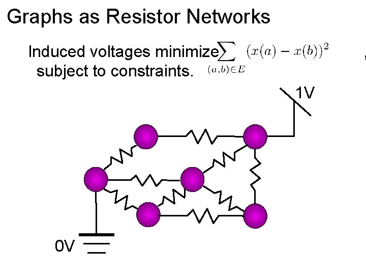 Graphs as Resistor Networks Induced voltages minimize subject to constraints. , 1 V 0