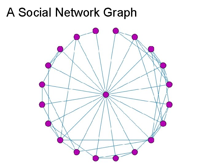 A Social Network Graph 