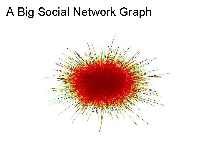 A Big Social Network Graph 