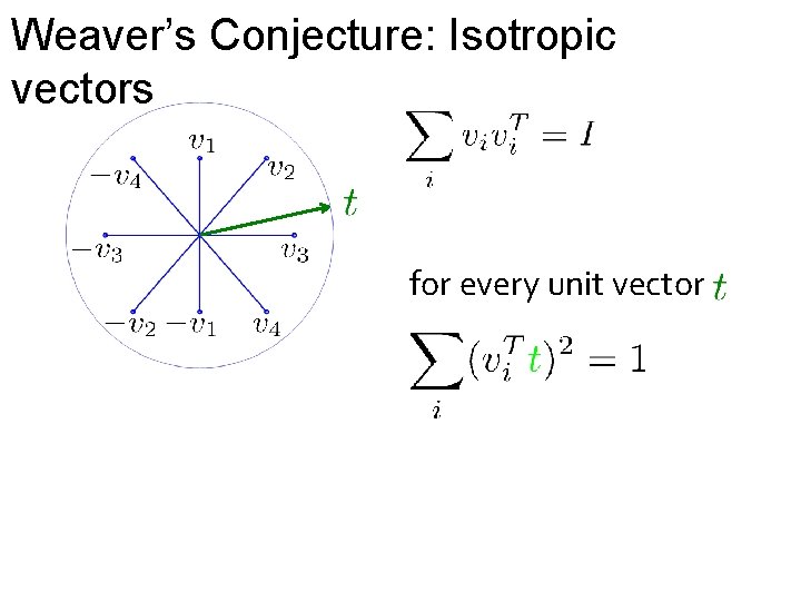 Weaver’s Conjecture: Isotropic vectors for every unit vector 