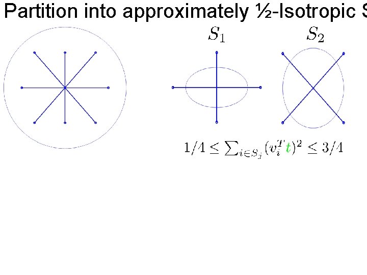 Partition into approximately ½-Isotropic S 