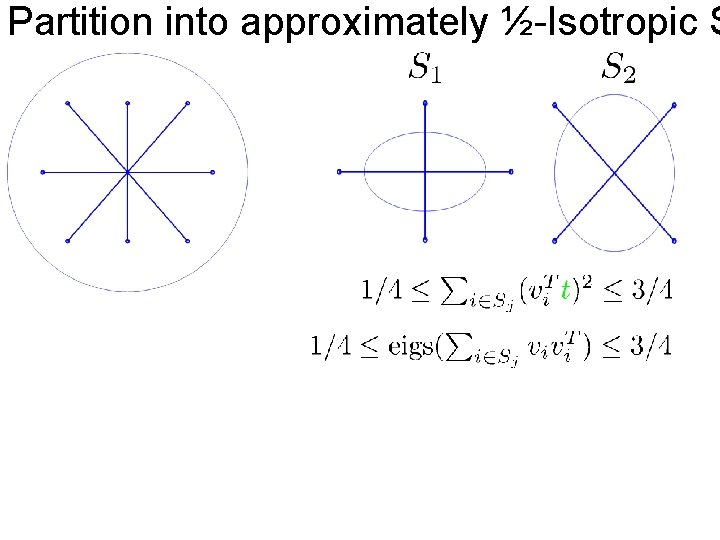 Partition into approximately ½-Isotropic S 