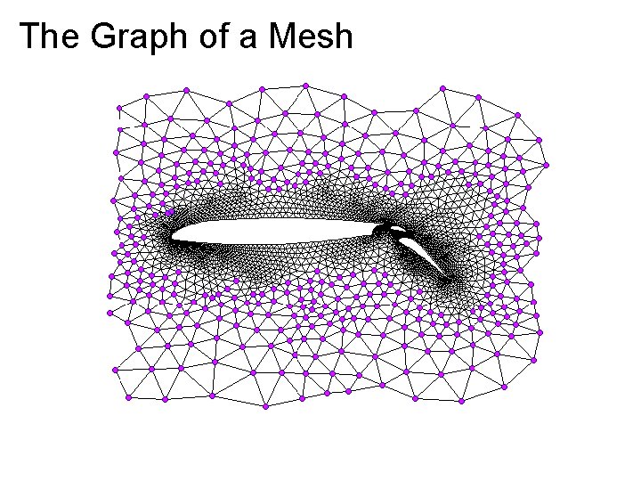 The Graph of a Mesh 