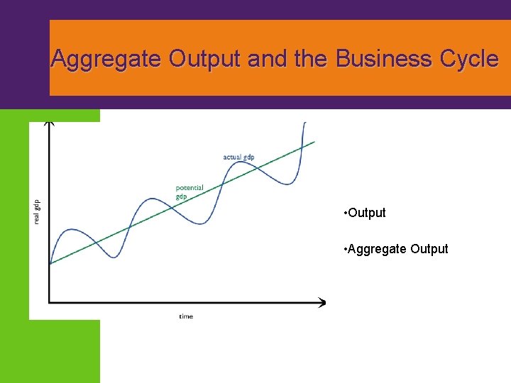 Aggregate Output and the Business Cycle • Output • Aggregate Output 