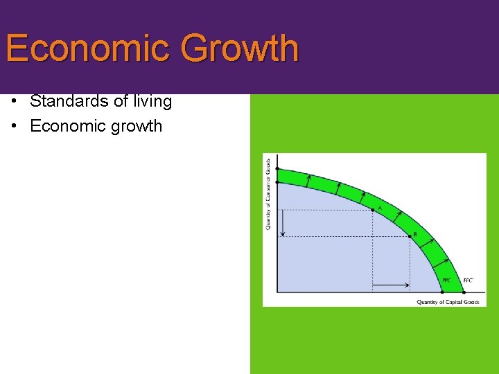 Economic Growth • Standards of living • Economic growth 