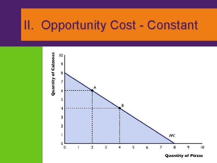 II. Opportunity Cost - Constant 