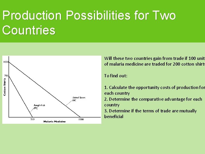 Production Possibilities for Two Countries Will these two countries gain from trade if 100