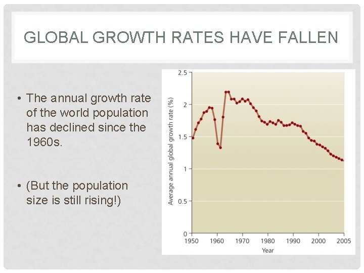 GLOBAL GROWTH RATES HAVE FALLEN • The annual growth rate of the world population