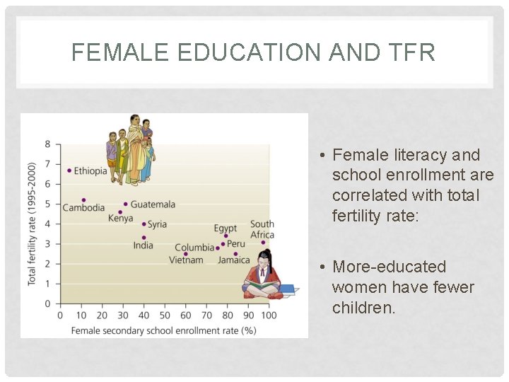 FEMALE EDUCATION AND TFR • Female literacy and school enrollment are correlated with total