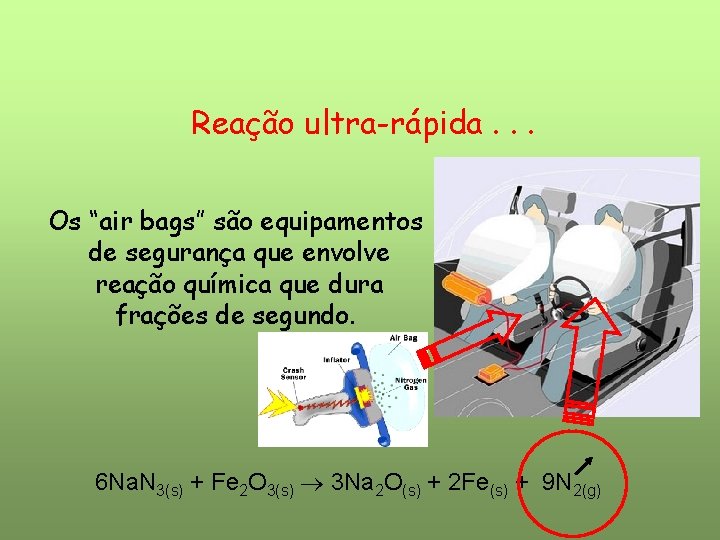 Reação ultra-rápida. . . Os “air bags” são equipamentos de segurança que envolve reação Reação ultra-rápida. . . Os “air bags” são equipamentos de segurança que envolve reação