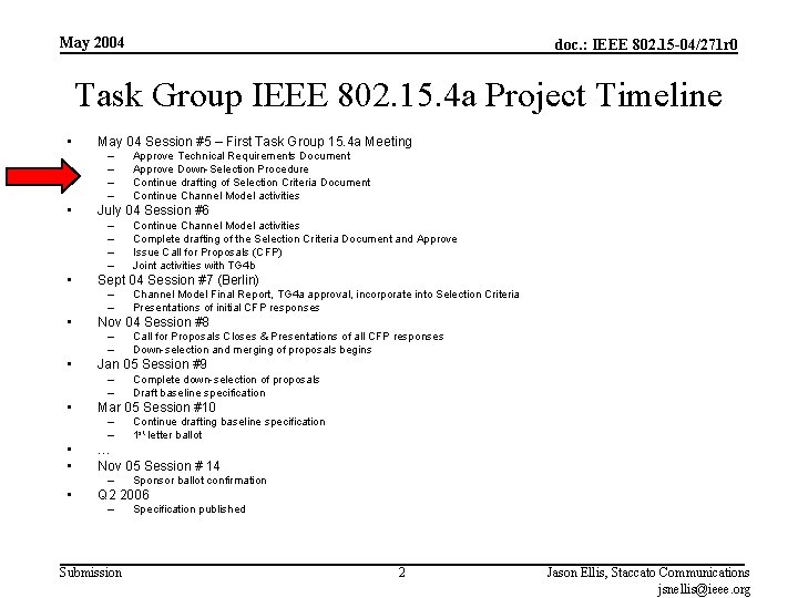 May 2004 doc. : IEEE 802. 15 -04/271 r 0 Task Group IEEE 802.