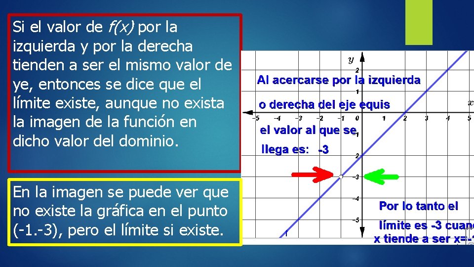 Si el valor de f(x) por la izquierda y por la derecha tienden a