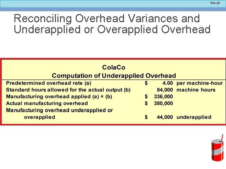 10 A-20 Reconciling Overhead Variances and Underapplied or Overapplied Overhead 