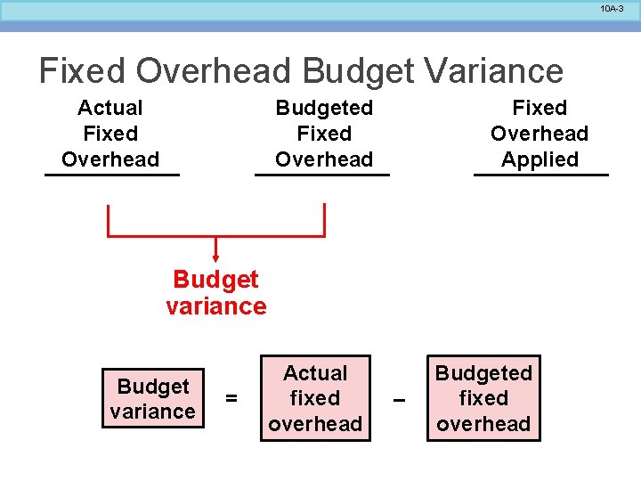 10 A-3 Fixed Overhead Budget Variance Actual Fixed Overhead Budgeted Fixed Overhead Applied Budget