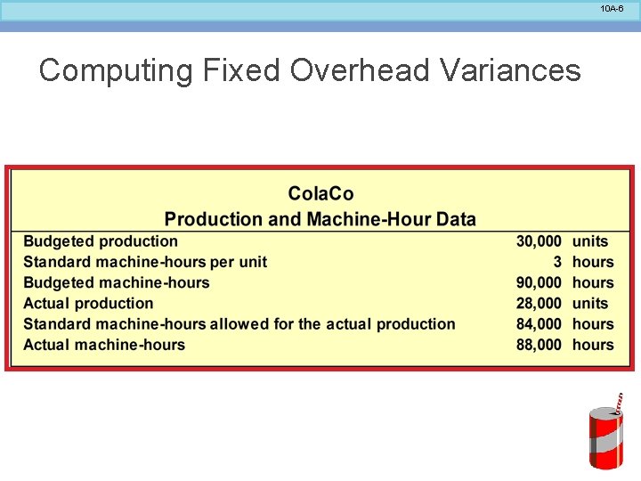 10 A-6 Computing Fixed Overhead Variances 