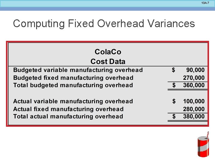 10 A-7 Computing Fixed Overhead Variances 
