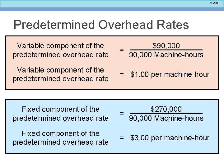 10 A-9 Predetermined Overhead Rates Variable component of the predetermined overhead rate $90, 000