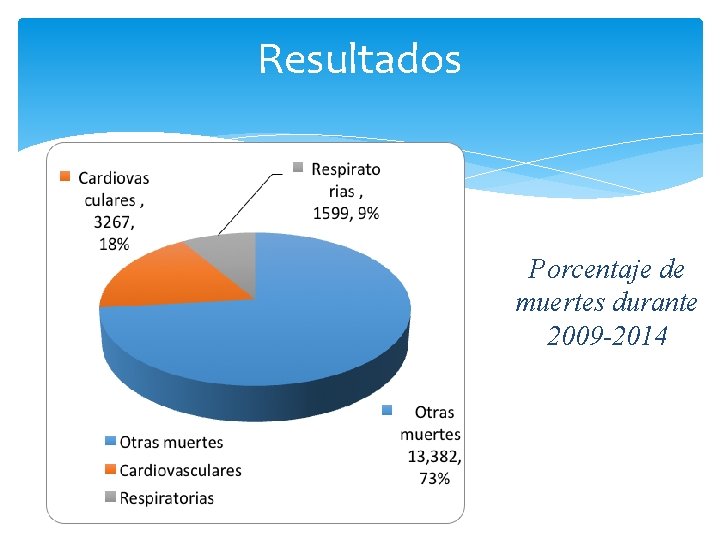 Resultados Porcentaje de muertes durante 2009 -2014 