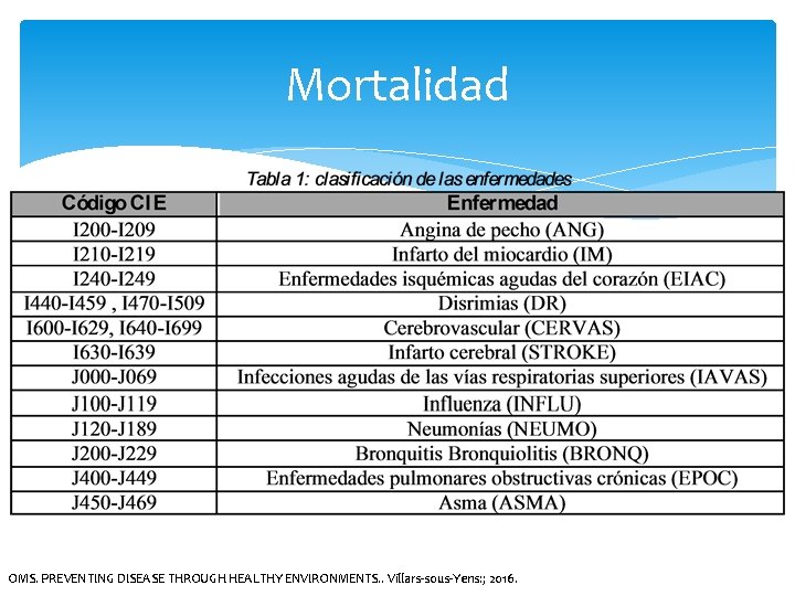 Mortalidad OMS. PREVENTING DISEASE THROUGH HEALTHY ENVIRONMENTS. . Villars-sous-Yens: ; 2016. 