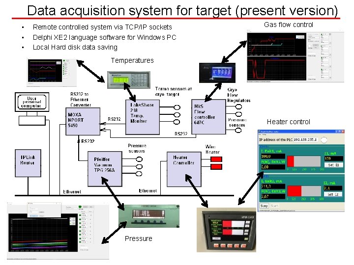 Data acquisition system for target (present version) • • • Remote controlled system via