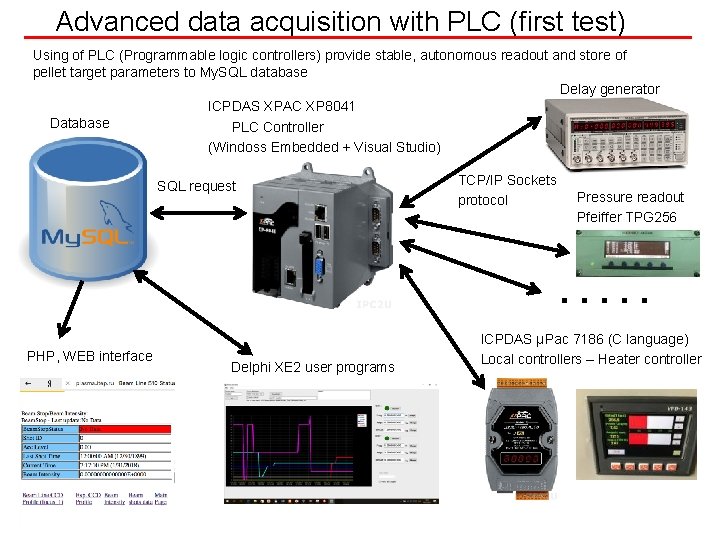 Advanced data acquisition with PLC (first test) Using of PLC (Programmable logic controllers) provide