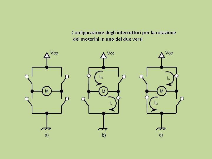 Configurazione degli interruttori per la rotazione dei motorini in uno dei due versi 