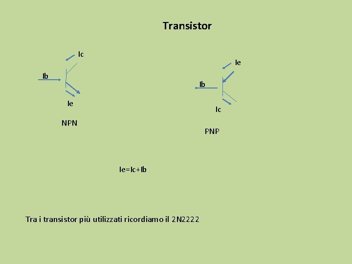 Transistor Ic Ie Ib Ib Ie Ic NPN PNP Ie=Ic+Ib Tra i transistor più