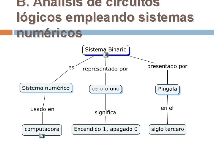 B. Análisis de circuitos lógicos empleando sistemas numéricos 