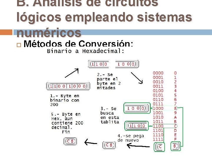 B. Análisis de circuitos lógicos empleando sistemas numéricos Métodos de Conversión: 