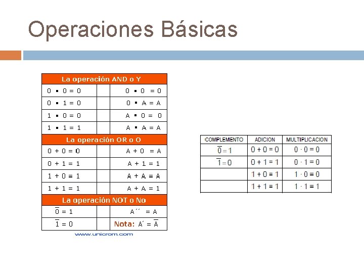 Operaciones Básicas 