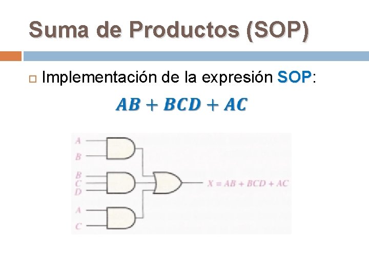 Suma de Productos (SOP) Implementación de la expresión SOP: SOP 