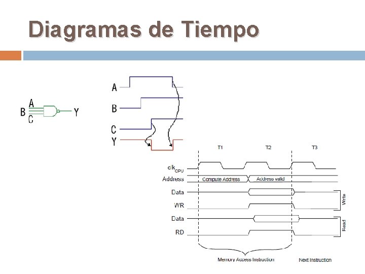 Diagramas de Tiempo 