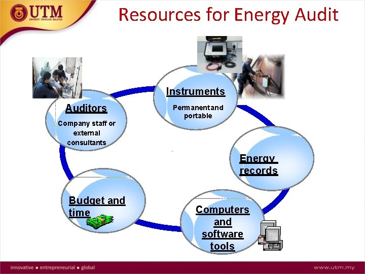 Resources for Energy Audit Instruments Auditors Company staff or external consultants Permanent and portable