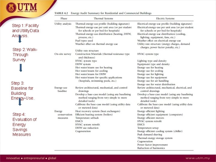 Step 1: Facility and Utility Data Analysis. Step 2: Walk. Through Survey Step 3: